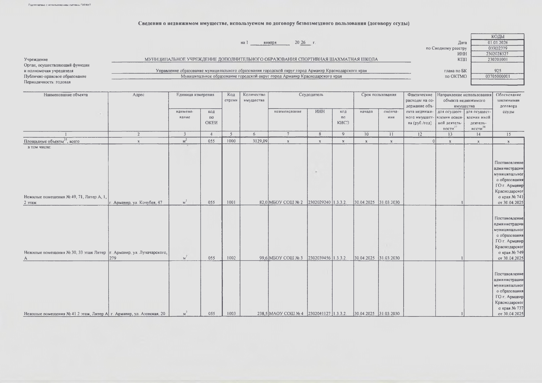 Отчет о результатах деятельности МАУ ДО СШШ_page-0032.jpg